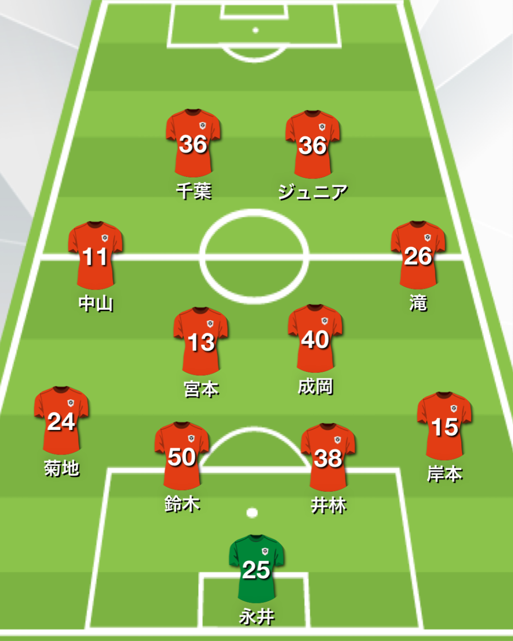 ｊエリートリーグ 清水エスパルス Vs 名古屋グランパス エリートリーグをきっかけに復帰する選手は誰だ 試合プレビュー ２０２２ S Pulse Press
