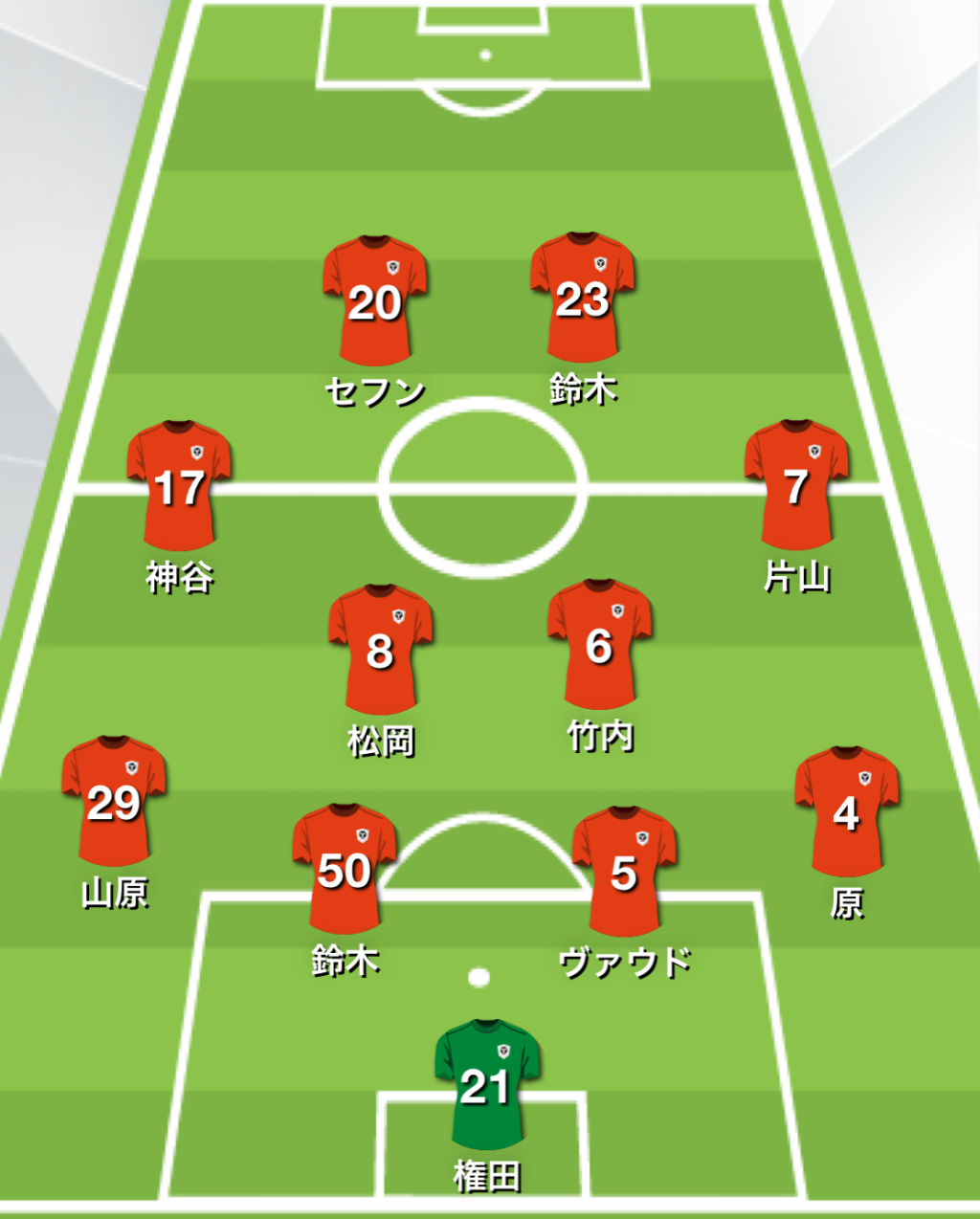 J１ 第８節 清水エスパルス Vs ガンバ大阪 今シーズンホーム初勝利で波に乗れ 試合プレビュー ２０２２ S Pulse Press