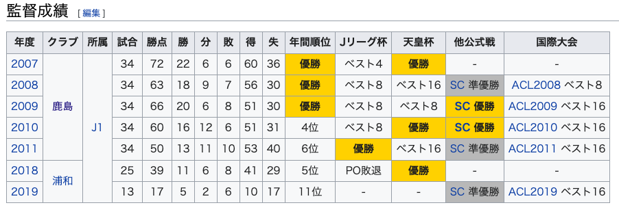 清水エスパルス 城福浩氏が次期監督の有力候補 外国人監督の招へい検討 S Pulse Press