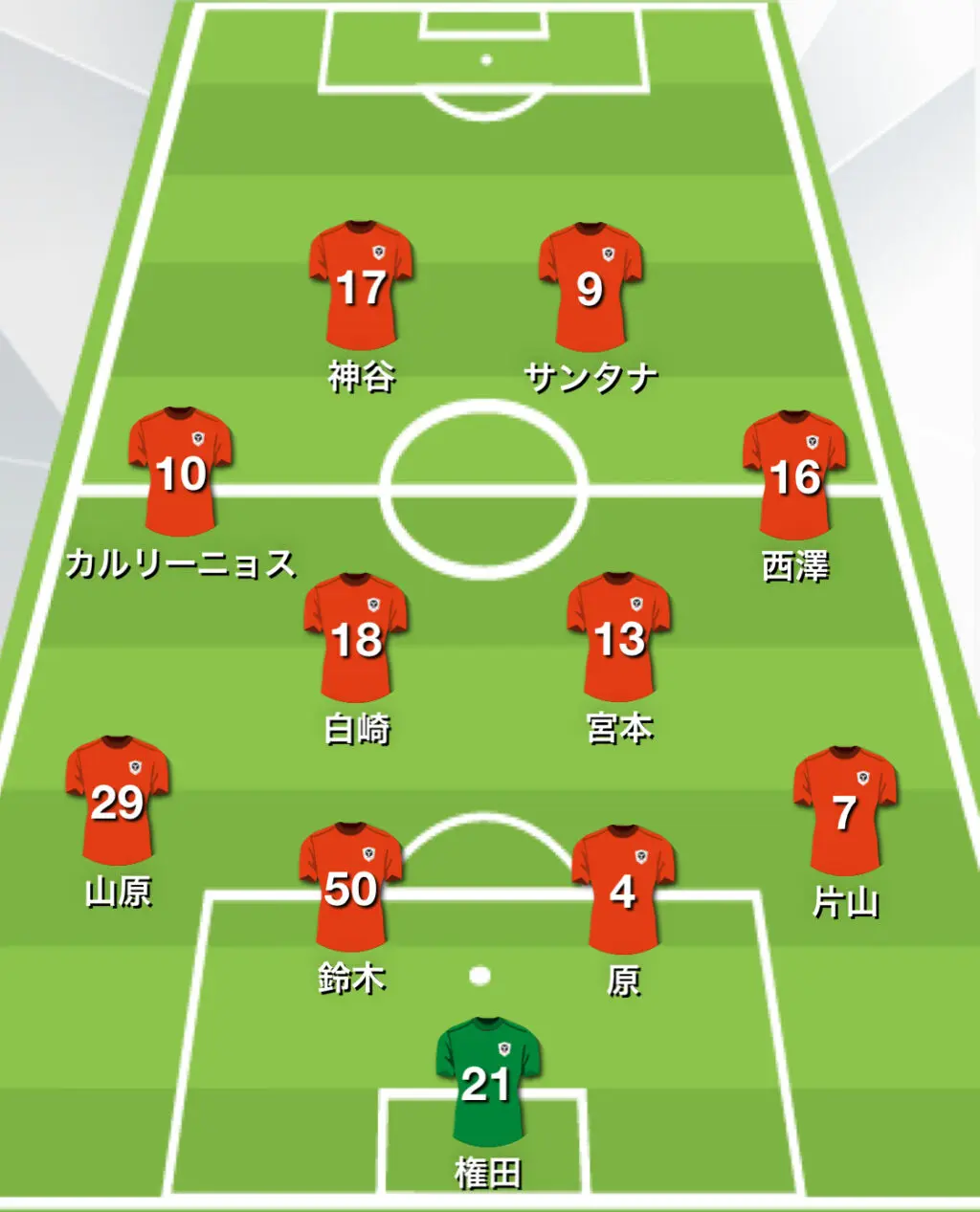 清水エスパルス Vs 名古屋グランパス ギアを上げて連敗阻止だ 試合プレビュー ２０２２ J１ 第２１節 S Pulse Press