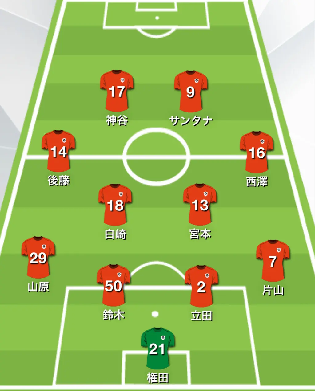 清水エスパルス Vs 横浜f マリノス ２０２２シーズンの盛衰を占う試合 試合プレビュー ２０２２ J１ 第１９節 S Pulse Press