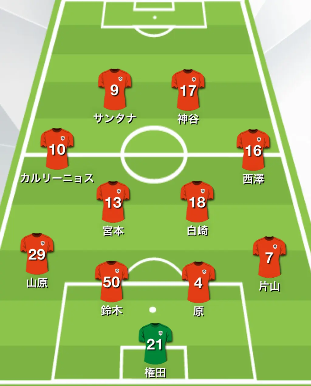 清水エスパルス Vs ヴィッセル神戸 痛恨の極み 試合レビュー ２０２２ J１ 第２０節 S Pulse Press