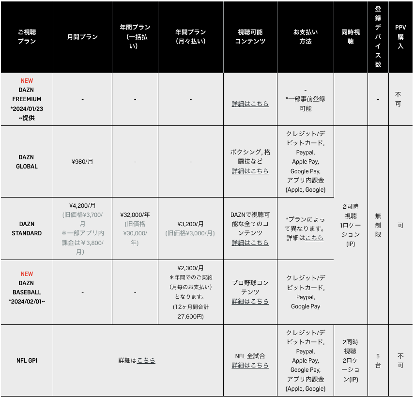 DAZN（ダゾーン）またまた値上げ！ なるべく安く視聴するならこれだ！！ ２０２４年２月時点 | S-PULSE PRESS